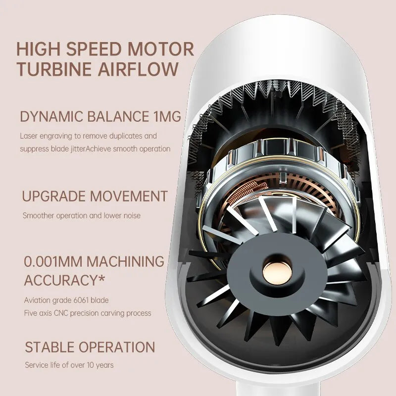 Quick Dry Smoothing Hair Dryer